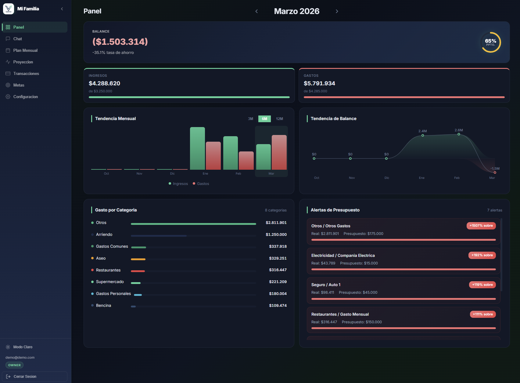 MisFinanzas by Vartex — screenshot 1